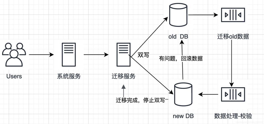 如何将DWS数据成功迁移到DLI平台？插图