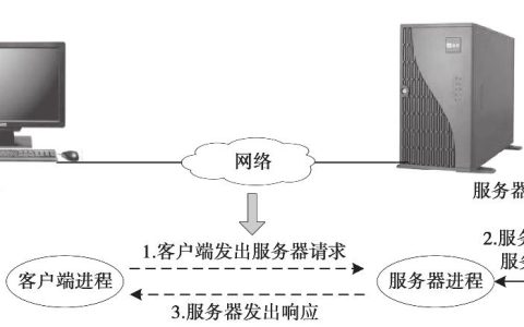 什么是客户和服务器模式