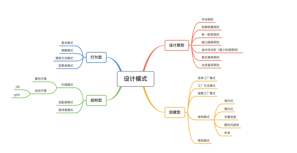 设计模式在软件开发中扮演什么角色？插图