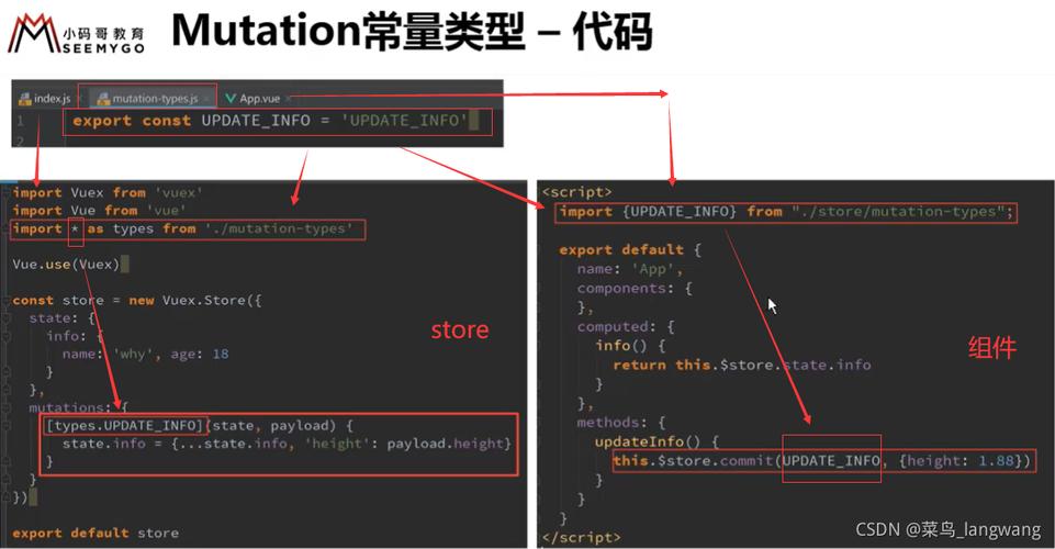 Vuex 的五大核心属性有哪些？插图4