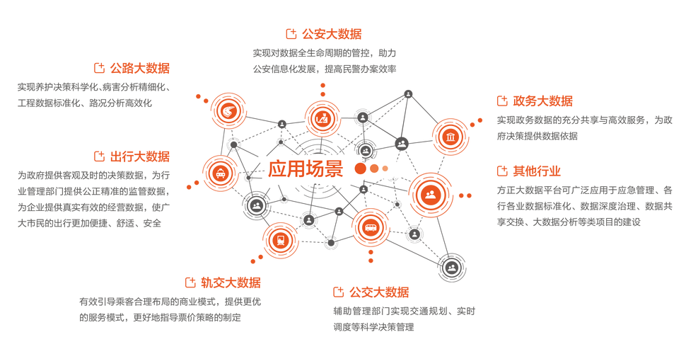 大数据技术如何革新现代业务流程？插图4