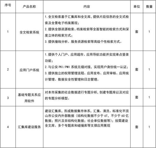 paas 数据库云管平台_高阶云服务清单插图4