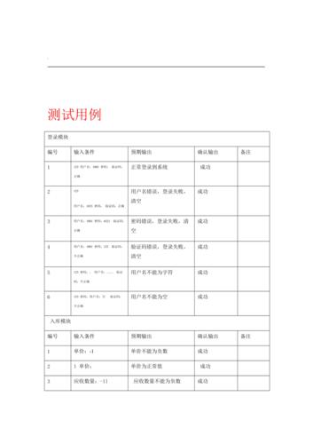 如何有效编写PHPUnit测试用例以确保代码质量？插图2