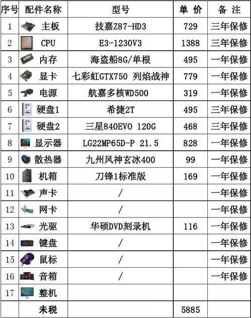 如何为PC服务器选择最佳配置？插图4