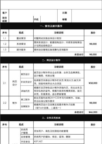 开发网站报价方案_开发方案介绍插图4