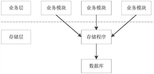 大数据时代下，我们如何高效存储海量信息？插图