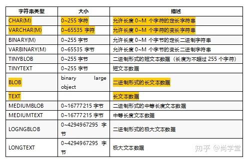 数据定义语言（ddl）与数据操纵语言（dml），它们在数据库管理中扮演着怎样不同的角色？插图4