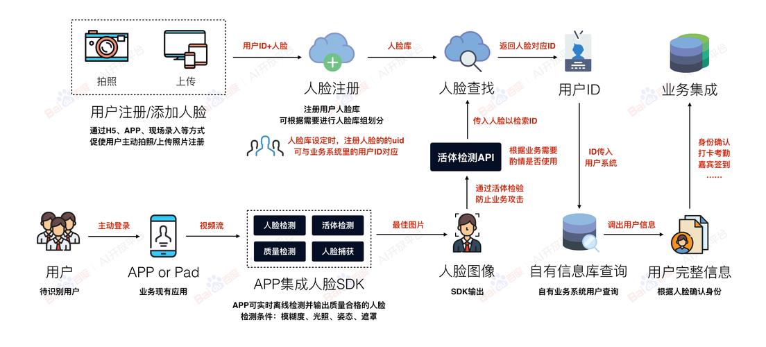 人脸识别技术是如何精准识别个体身份的？插图4