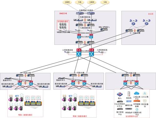 如何利用Huawei Cloud EulerOS 2.0等保2.0三级版镜像进行网络安全拓扑规划？插图4