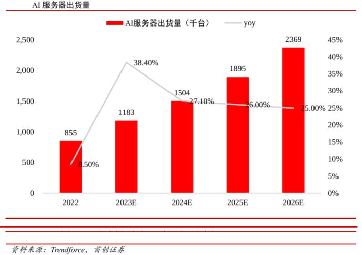 500台服务器算什么规模插图