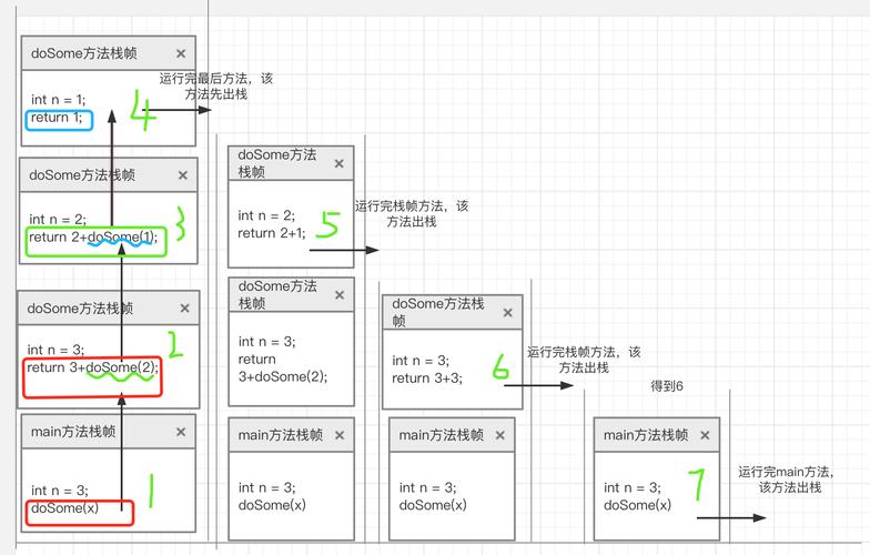 java递归是什么意思插图2