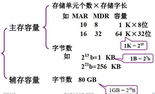 计算机字长的定义与重要性是什么？插图4