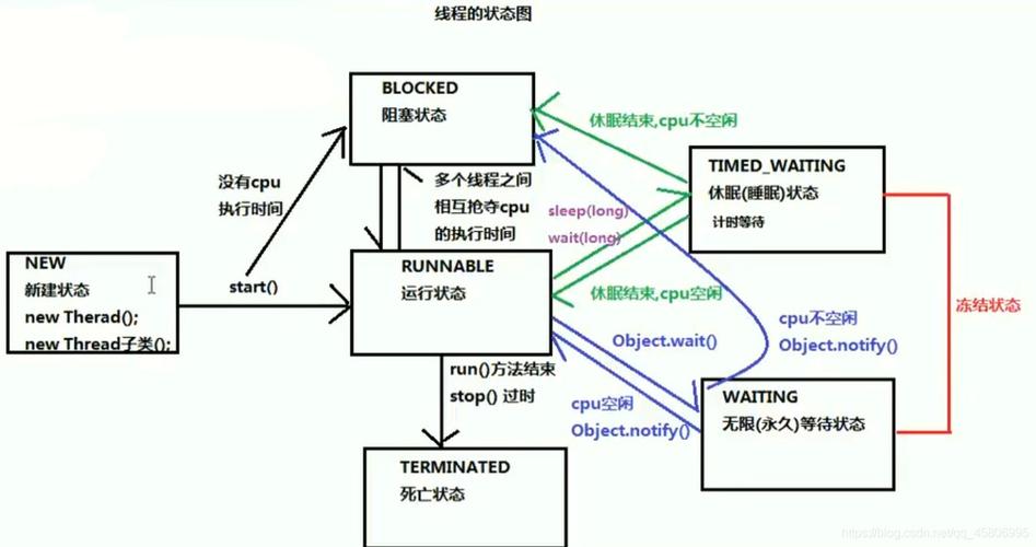 Java中线程通信有哪几种方式？插图4