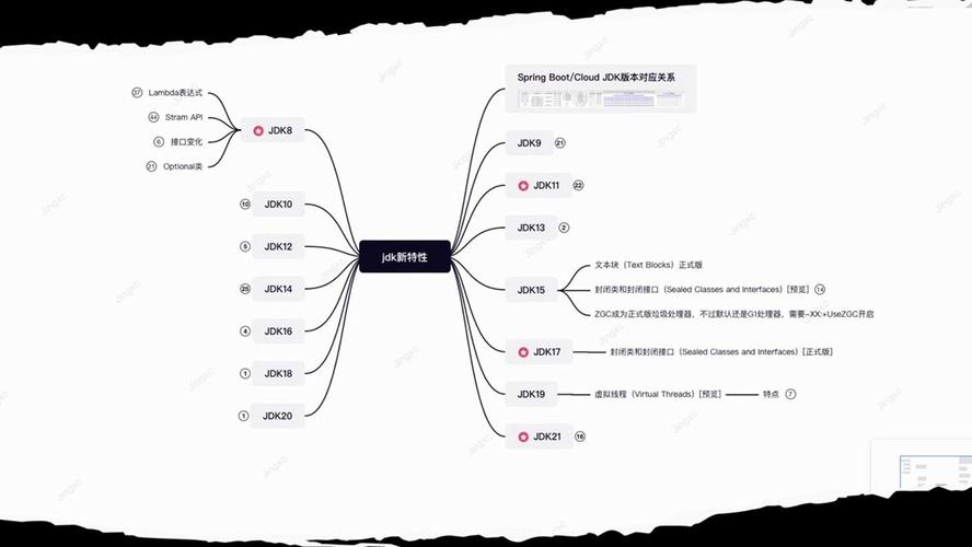 Java 8引入了哪些令人激动的新特性？插图4