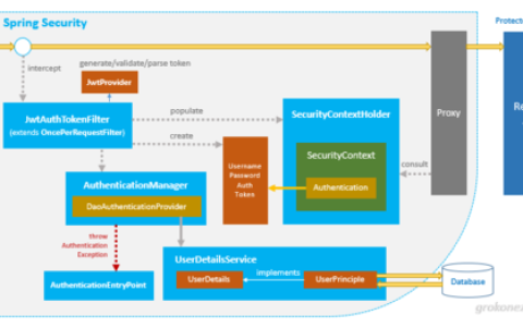 Spring Security的工作原理和机制是什么？