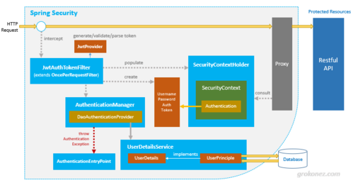 Spring Security的工作原理和机制是什么？插图