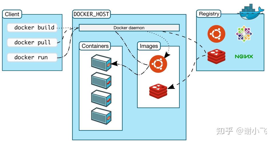 如何成功搭建Docker私有镜像仓库以优化您的开发流程？插图4