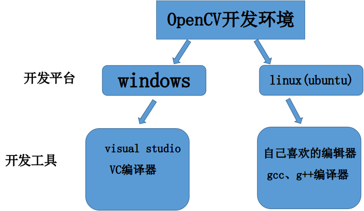 OpenCV 的应用领域有哪些？插图