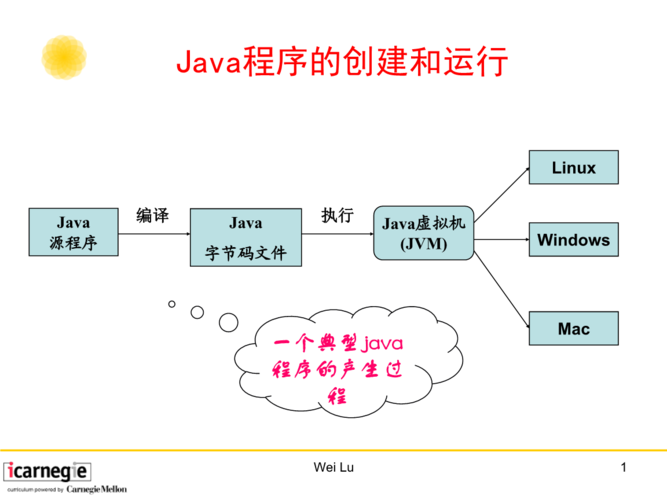 Java运行环境究竟指的是什么？插图2