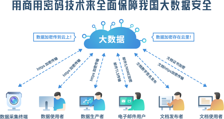 如何平衡大数据技术发展与个人数据保护的需求？插图4