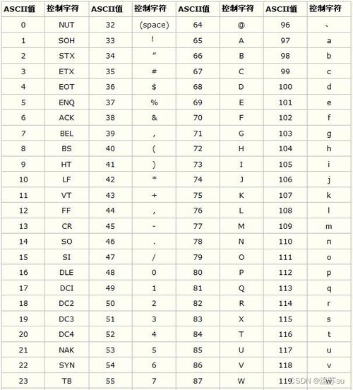 ascii码对照表，如何快速查找字符对应的编码？插图4