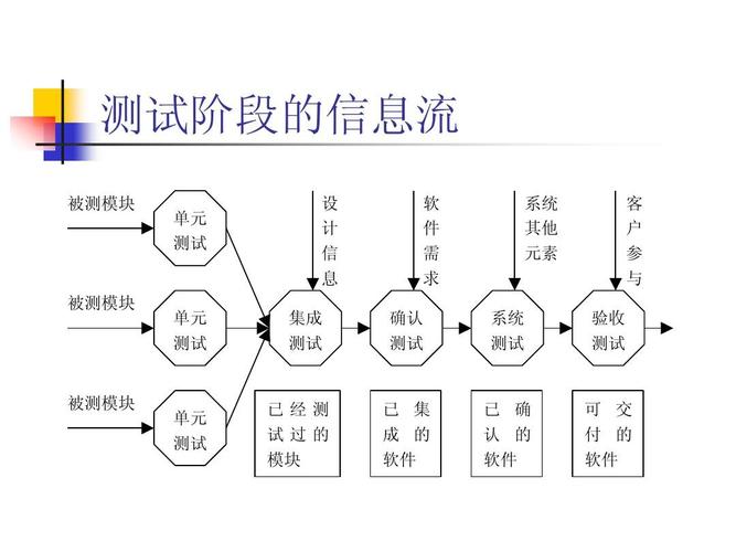 探索软件质量保障，我们应该如何选择合适的测试方法？插图4