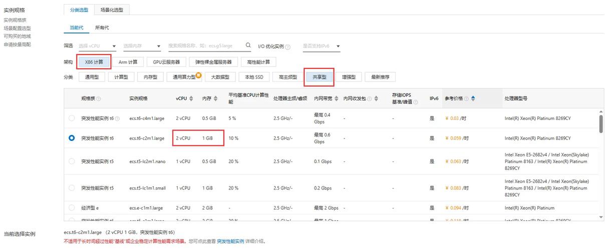 如何配置云服务器以实现多网卡和多IP访问？插图