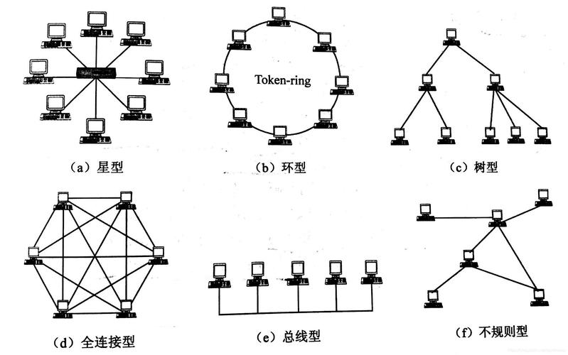 fddi网络的拓扑结构有何特点？插图