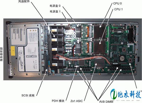 1U刀片服务器的结构含义是什么？插图2