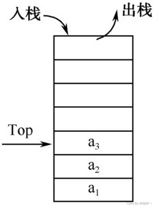 栈的含义是什么插图