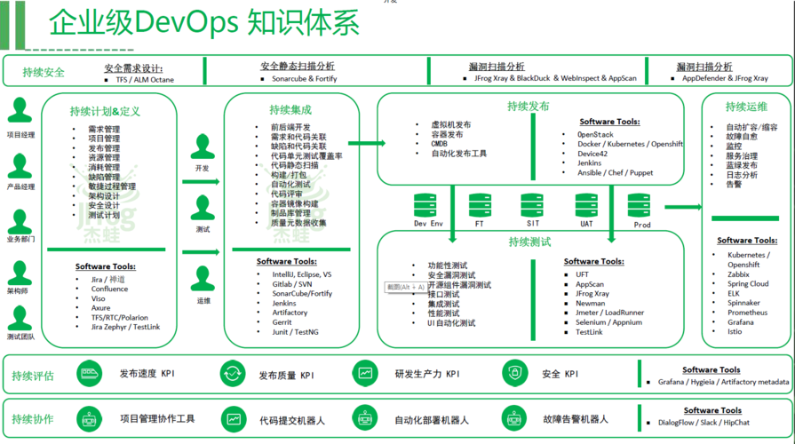 DevOps实践如何革新现代软件开发流程？插图2