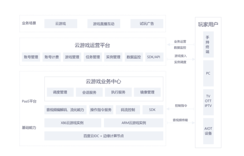 游戏服务器的系统架构包括哪些关键组成部分？插图4