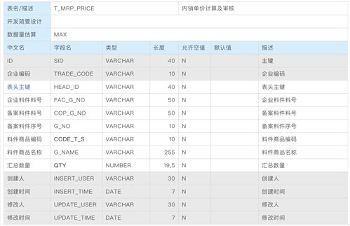 python获取数据库列名_源数据库列名检查插图4