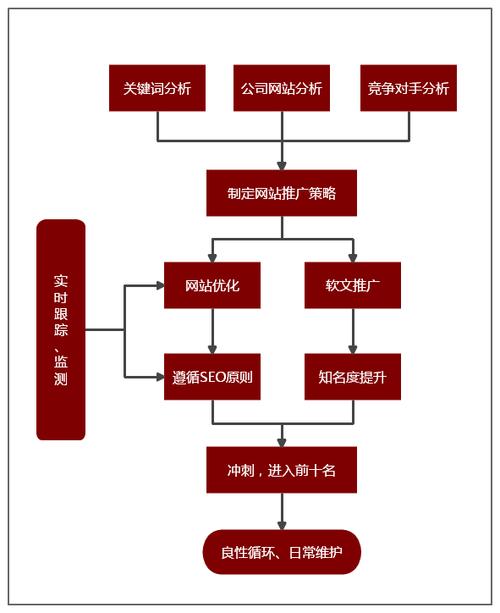 探索网络空间，究竟存在多少种不同的网络推广策略？插图4