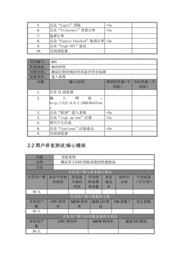 如何通过PHP代码样例进行性能测试？插图4