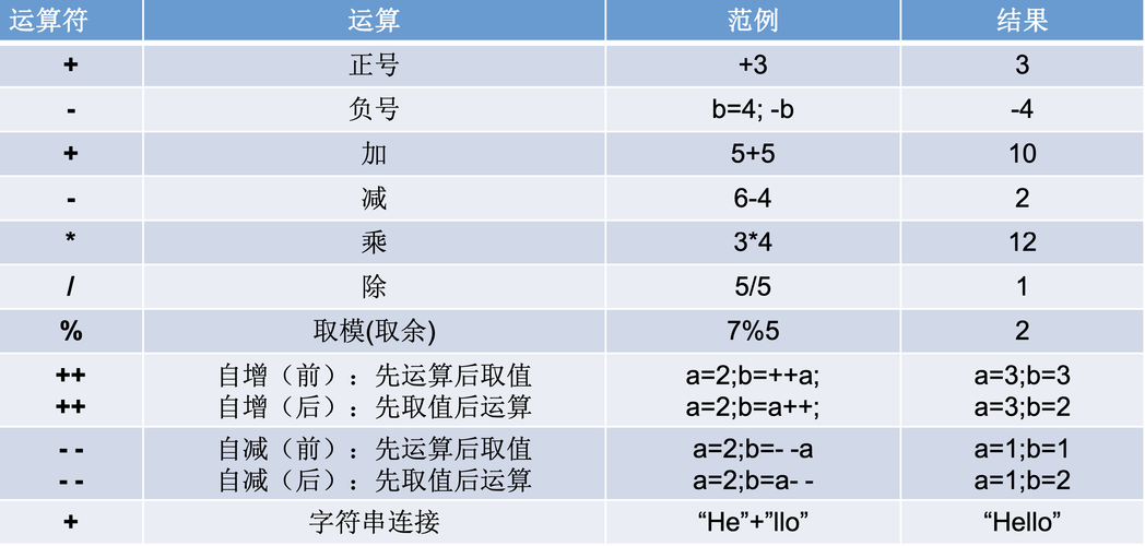 java运算符有哪些插图4