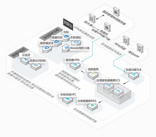 管理网络_云管理网络插图4