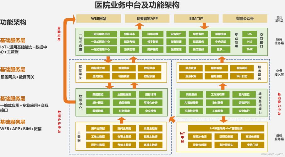 如何配置服务器以优化HIS系统中的AOM作业执行？插图