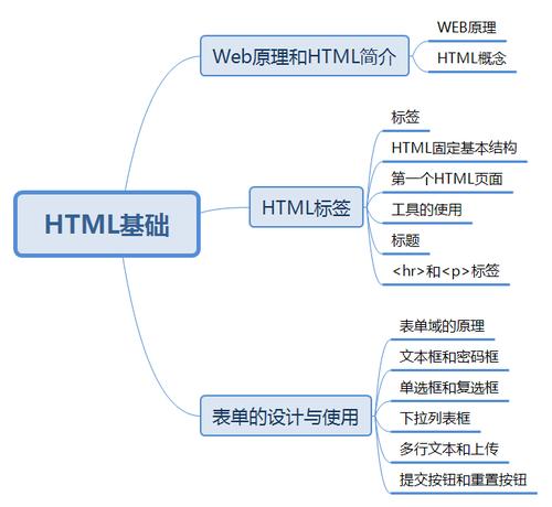 html是什么专业学的插图4