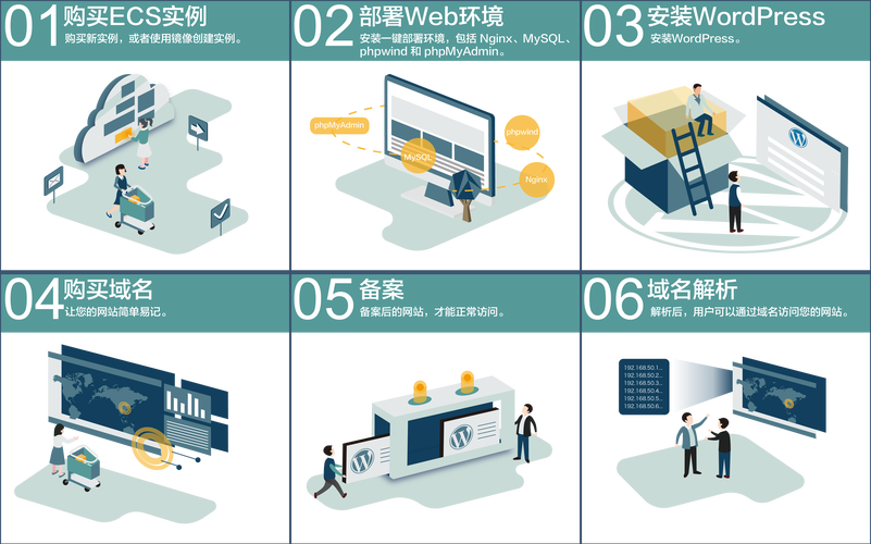 搭建网站选什么服务器插图2