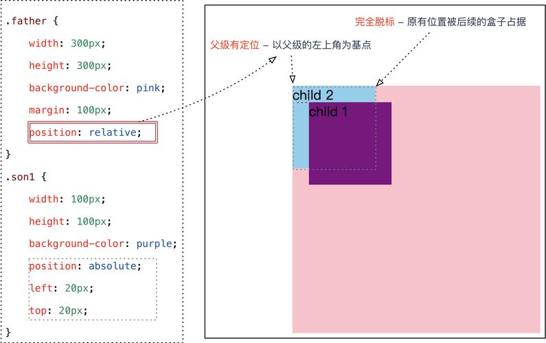 如何精通CSS定位技术？插图