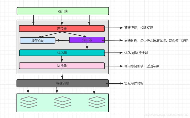 关系型数据库的主要作用是什么？插图4