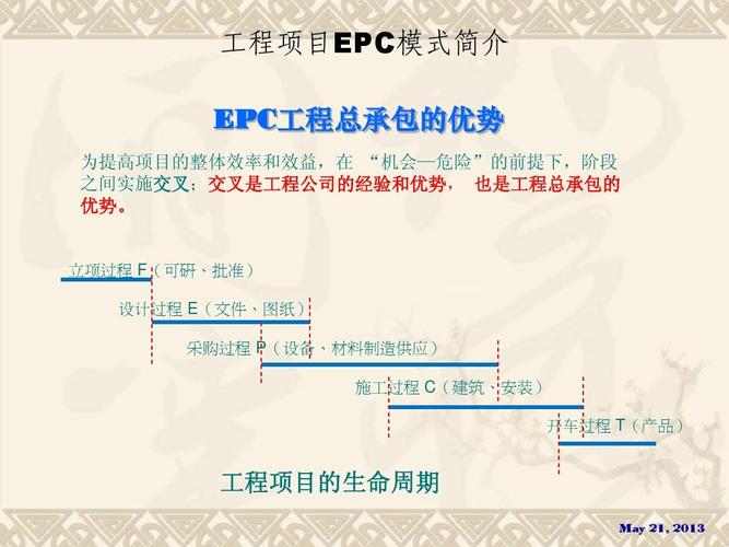 epc项目究竟指的是什么？插图2