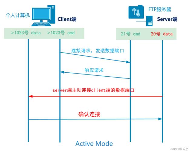 如何配置FTP代理服务器以及FTP/SFTP连接？插图