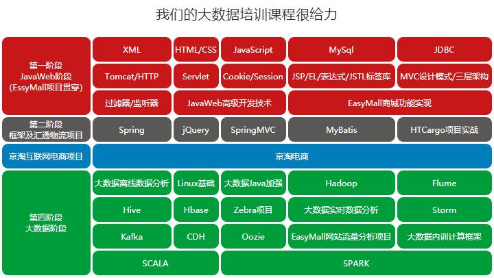 大数据培训需要什么基础插图4