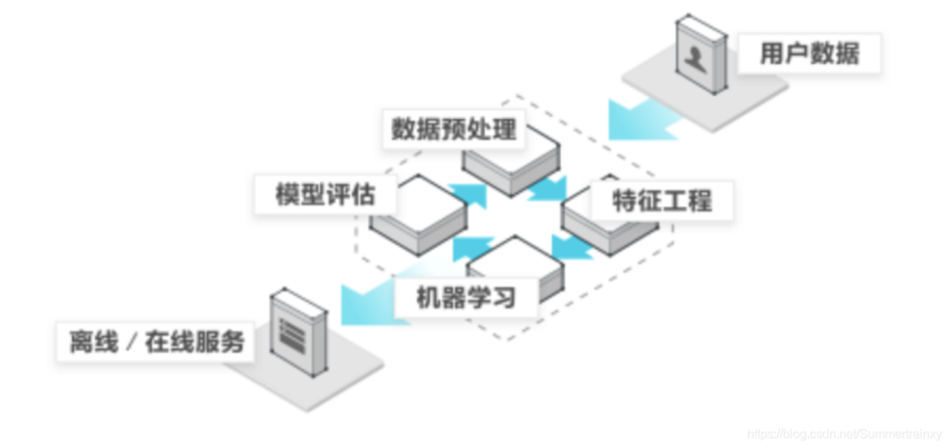 如何实现Python机器学习从数据处理到模型部署的完整流程？插图