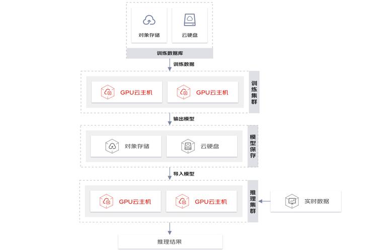 GPU云计算服务器解决方案_GPU计算型插图2