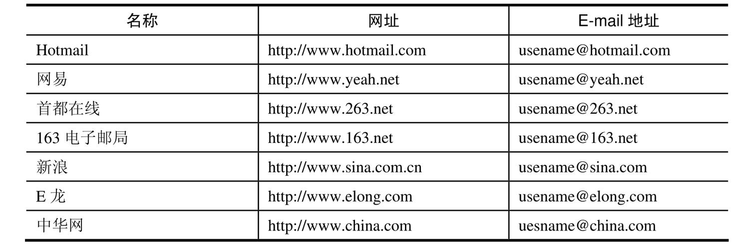 电子邮箱是什么号码插图2