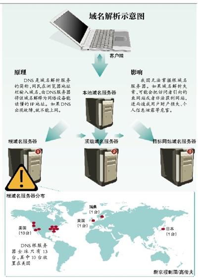 大跨显示区为何会遭遇无服务器的窘境？插图4