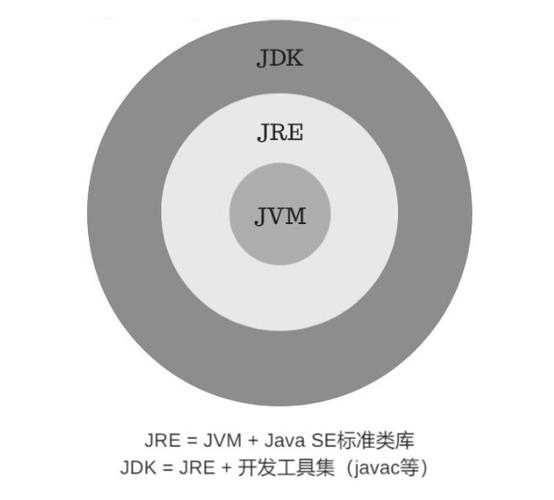 JDK和JRE有何不同？了解Java开发与运行环境的关键差异插图